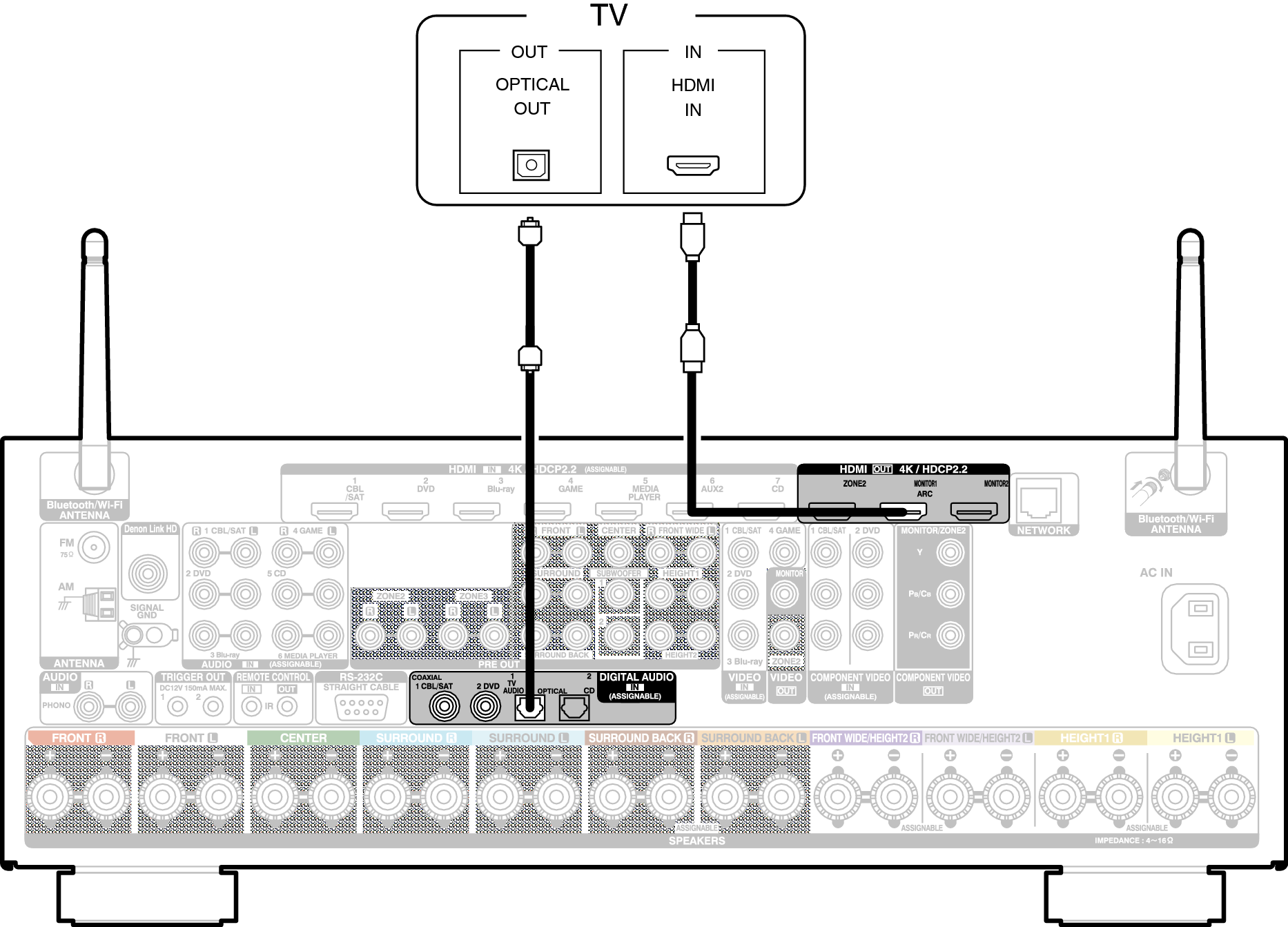 Conne HDMITV2 X6200E2